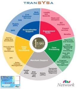 1bank-ro-platform