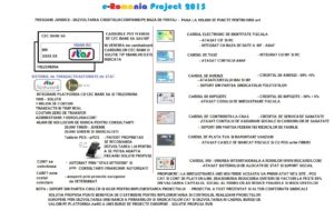 e-romania-project-2015-persoane-juridice